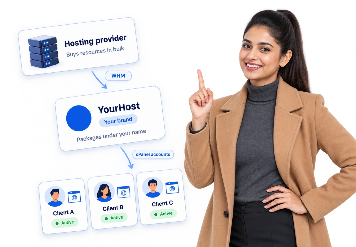 Reseller hosting illustration